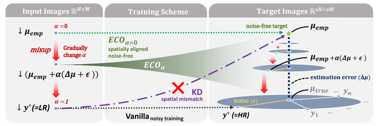 AAAI 2024 Noise-free thumbnail