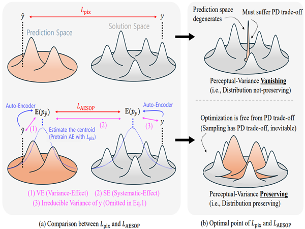 CVPR 2025 Auto-Encoded thumbnail
