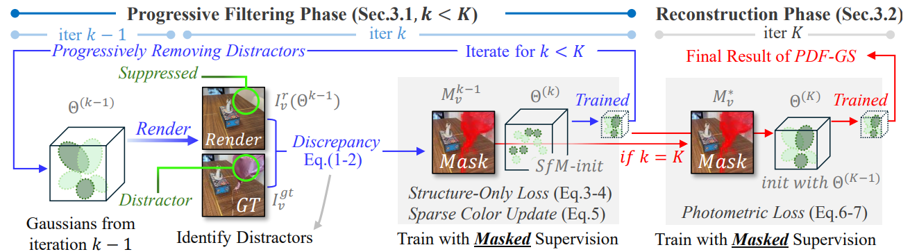 CVPR Findings 2026 PDF-GS thumbnail