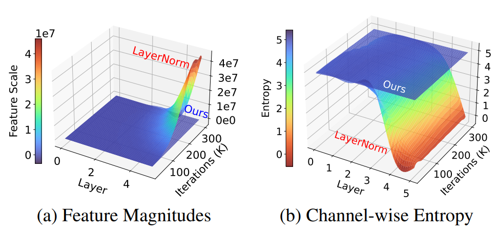 ICLR 2026 Analyzing thumbnail
