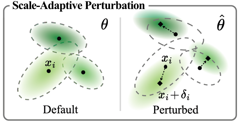 Under Review 3DGS thumbnail