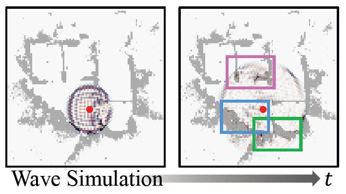 Under Review WavNAF thumbnail